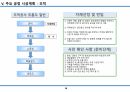 습식공사 시공계획서(조적/방수/미장/타일) 17페이지