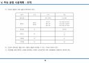 습식공사 시공계획서(조적/방수/미장/타일) 22페이지