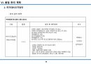 습식공사 시공계획서(조적/방수/미장/타일) 66페이지