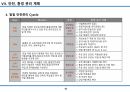습식공사 시공계획서(조적/방수/미장/타일) 71페이지