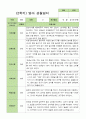 영아관찰일지 만 0세 5명 2학기 9-2월 5페이지