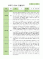 영아관찰일지 만 2세 10명 2학기 9-2월 3페이지