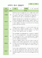 영아관찰일지 만 2세 10명 2학기 9-2월 5페이지