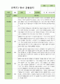 영아관찰일지 만 2세 10명 2학기 9-2월 6페이지