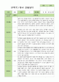 영아관찰일지 만 2세 10명 2학기 9-2월 10페이지