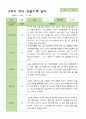 유아관찰일지 2학기  만 3세 18명 9-2월 15페이지