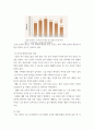 생물과학) 지난 50년간 우리 나라의 기상변화 자료와 농작물 재배현황을 분석하여 기상변화에 따른 농작물의 생태변화를 설명하시오 6페이지
