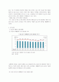 식용작물학1) 1점진적인 기상이변으로 우리나라에서 사계절이 사라지고 년중 25도 이상의 고온과 스콜현상이 일상화되었다는 전제로, 현재 우리나라에서 재배되고 있는 벼가 나타낼 생육상의 변화를 예측하여라 4페이지