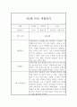 만2세 1학기 평가제 관찰일지 (기본생활,신체운동,의사소통,사회관계,예술경험,자연탐구) 4페이지