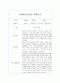만0세반 1년치 관찰일지 / 발달평가 (놀이,일상 관찰기록) 4페이지