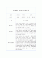 만0세반 1년치 관찰일지 / 발달평가 (놀이,일상 관찰기록) 12페이지