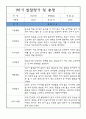 만0세반 5명 발달평가 및 1학기 총평 (표준보육과정 발달평가) 4페이지
