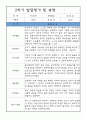 만0세반 5명 발달평가 및 2학기 총평 (표준보육과정 발달평가) 4페이지