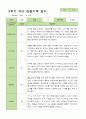 유아관찰일지 2학기  만 4세 20명 9-2월 2페이지
