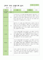 유아관찰일지 2학기  만 4세 20명 9-2월 3페이지