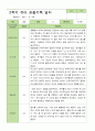 유아관찰일지 2학기  만 4세 20명 9-2월 7페이지