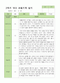 유아관찰일지 2학기  만 4세 20명 9-2월 10페이지