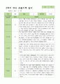 유아관찰일지 2학기  만 4세 20명 9-2월 16페이지