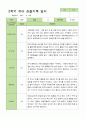 유아관찰일지 2학기  만 5세 22명 9-2월 1페이지