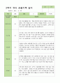 유아관찰일지 2학기  만 5세 22명 9-2월 3페이지
