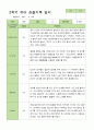 유아관찰일지 2학기  만 5세 22명 9-2월 5페이지