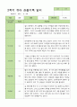 유아관찰일지 2학기  만 5세 22명 9-2월 7페이지