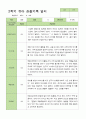 유아관찰일지 2학기  만 5세 22명 9-2월 8페이지