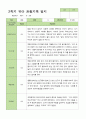 유아관찰일지 2학기  만 5세 22명 9-2월 10페이지
