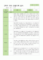 유아관찰일지 2학기  만 5세 22명 9-2월 13페이지