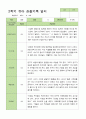 유아관찰일지 2학기  만 5세 22명 9-2월 15페이지