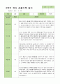 유아관찰일지 2학기  만 5세 22명 9-2월 19페이지