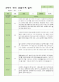 유아관찰일지 2학기  만 5세 22명 9-2월 21페이지