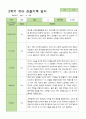 유아관찰일지 2학기  만 5세 22명 9-2월 22페이지