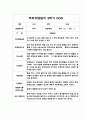 1년 부모상담일지 영아 만2세 10Page - 만2세 개별면담일지 10페이지