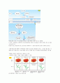 (사진O)인체구조와기능 A+자료 혈액의 기능과 구성, 구성성분, 혈액응고기전, 신생아 용혈성 질환, 질환과 장애 5페이지