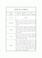 만2세 2학기 평가제 관찰일지 (기본생활,신체운동,의사소통,사회관계,예술경험,자연탐구) 3페이지