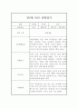 만2세 2학기 평가제 관찰일지 (기본생활,신체운동,의사소통,사회관계,예술경험,자연탐구) 5페이지