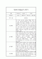 관찰일지 - 만0세 2학기 일상과 놀이 관찰일지 1페이지