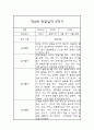 만4세 1년 (3월~다음해 2월) 발달평가 및 관찰일지 9페이지