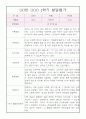 1학기 영아 발달평가 만2세 5명 2페이지
