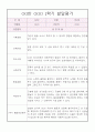 1학기 영아 발달평가 만2세 5명 5페이지