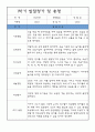발달평가 - 만4세반 1년 발달평가 및 1,2학기 총평 (표준보육과정) 5페이지