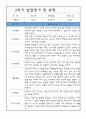 발달평가 - 만4세반 1년 발달평가 및 1,2학기 총평 (표준보육과정) 8페이지