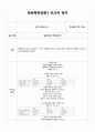 [A+] 일반화학실험 질량측정과 액체 옮기기 보고서 2페이지