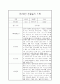 만2세 어린이집 6개영역 관찰일지 / 발달평가 185Page 2페이지