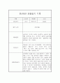 만2세 어린이집 6개영역 관찰일지 / 발달평가 185Page 3페이지