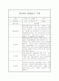 만2세 어린이집 6개영역 관찰일지 / 발달평가 185Page 6페이지