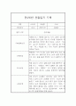 만2세 어린이집 6개영역 관찰일지 / 발달평가 185Page 14페이지