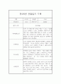 만2세 어린이집 6개영역 관찰일지 / 발달평가 185Page 18페이지