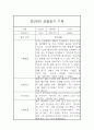 만2세 어린이집 6개영역 관찰일지 / 발달평가 185Page 22페이지